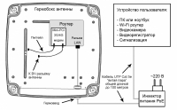 kroks-rt-brd-ds-e-router-dlya-ustanovki-v-germoboks-s-podderjkoy-m-pci-modemov